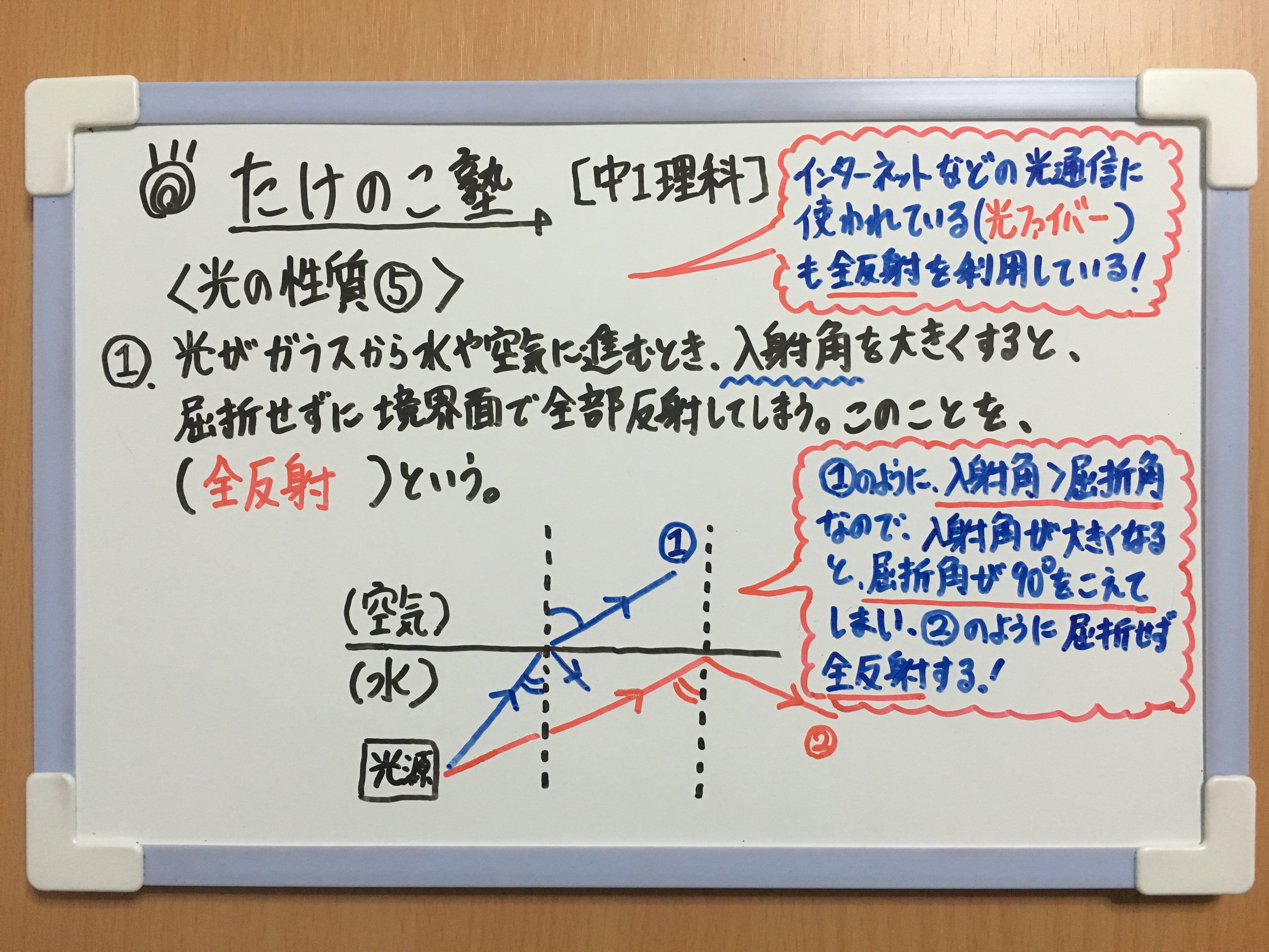 たけのこ塾 中1理科 今回は 光の性質 についての問題です 光が水やガラスから空気に進むとき 入射角が大きくなると 屈折せず全反射する インターネットの光通信で使われる光ファイバーは 全反射を利用している 勉強垢 中1 理科 物理