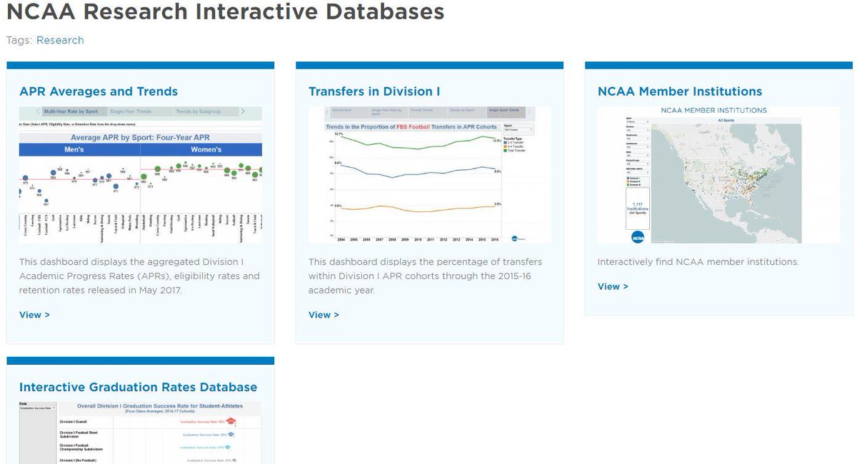 Looking for data on transfers, grad rates, APR or characteristics of NCAA schools? Check out our new interactive #Tableau databases on.ncaa.com/2z8F6rt