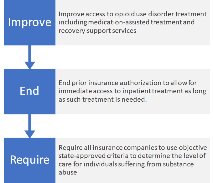 PassThePeach's tweet photo. #PassThePeach Recommendations from the 2016 white paper by the Substance Abuse Research Alliance (SARA) of the Georgia Prevention Project and the SARA participants from across Georgia https://t.co/0GqkCHKStY
