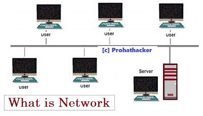 8118anand's tweet image. What is Computer Network? Benefits #prohathacker #Computer_Network #hackingpress dlvr.it/Q5mrZt