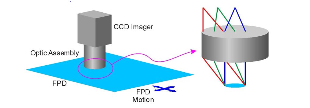 luminous chemical vapor deposition and interface engineering 2004