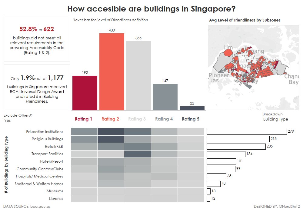 tableau public limitations