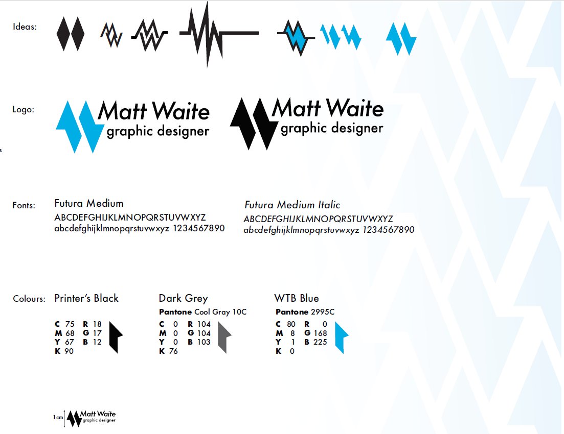 MattWaiteDesign's tweet photo. Creation of logo https://t.co/B01mLO9z0R