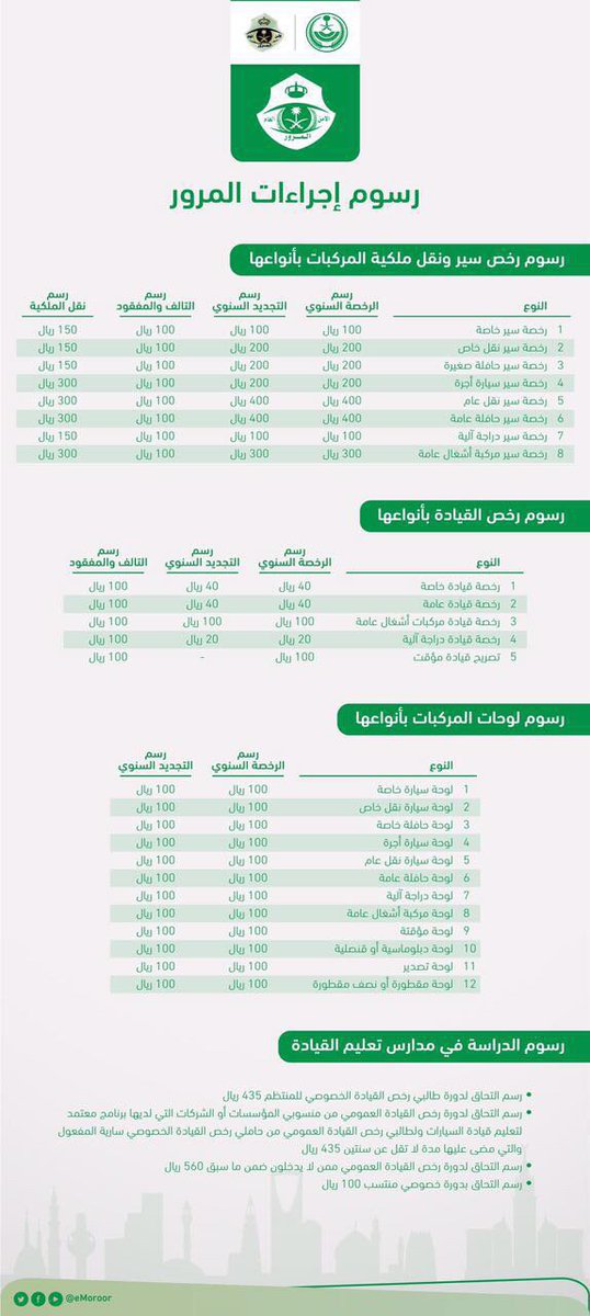 تكلفة تجديد استمارة السيارة