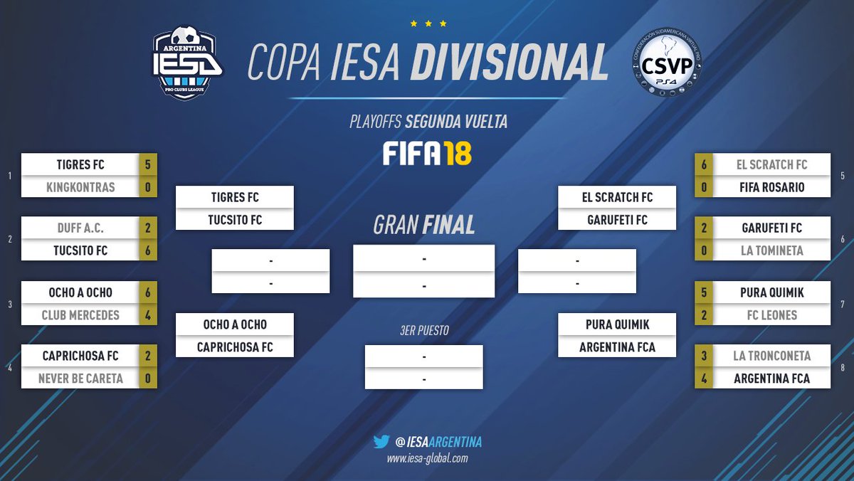 EncuestasIESA's tweet photo. También tenemos los cuartos de final de la #CopaDivisional segunda vuelta.
Vía: @IESAArgentina https://t.co/pKDOo7X6Lt