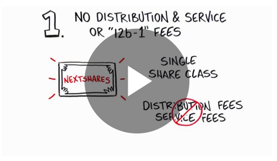 NextShares's tweet image. How are #NextShares designed for active management? Watch: ow.ly/O4kX30gITbo