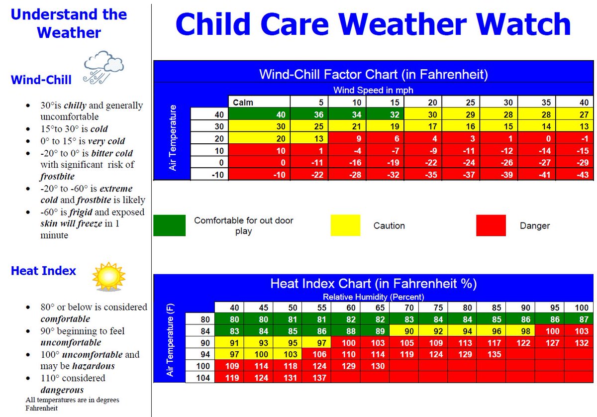 Weather Temperature Chart For Kids