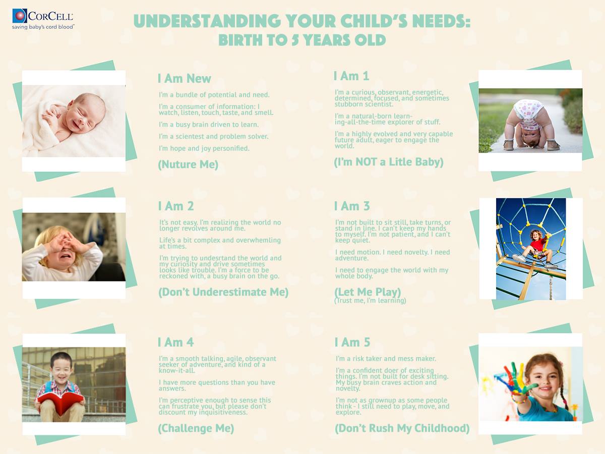 CorCellCorBlood's tweet photo. Your Child's Steps of Maturity: Birth to 5 Years Old. What's your child saying to you at each stage of his/her development?#CorCell #Babies 👶👶👍
 https://t.co/aXK4tEKywg https://t.co/T89HLWx8Sj