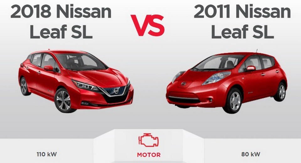 Vann York Nissan >> Vann York Nissan On Twitter The Nissan Leaf Has Come A Long Way Vann York Nissan >> Vann York Nissan On Twitter The Nissan Leaf Has Come A Long Way