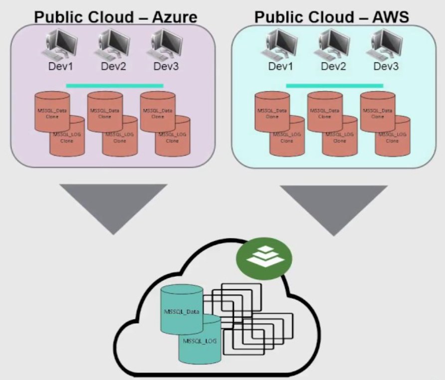 TechFieldDay's tweet photo. Link: Cloud Field Day2: Hacking the Cloud with HPE Nimble Cloud Volumes https://t.co/78pVrr2w0t @linotelera @HPE #CFD2 #VMworld @HPE_Storage @nimblestorage https://t.co/ZkCQ4CiLzR
