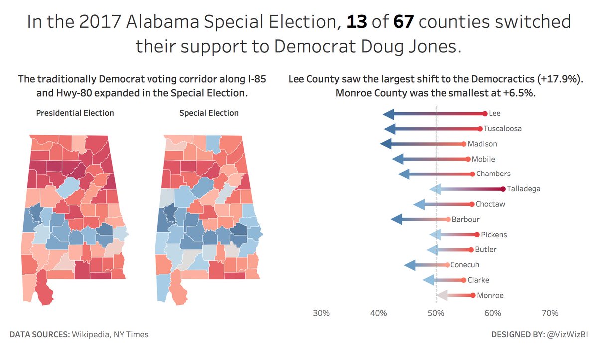 Alabama's Special Election: The 13 Counties that Swung the Vote | Thanks to the <a href="/infolabuk/">The Information Lab</a> team for their feedback! And to <a href="/dataremixed/">Ben Jones</a> for the tips!vizwiz.com/2017/12/alabam…