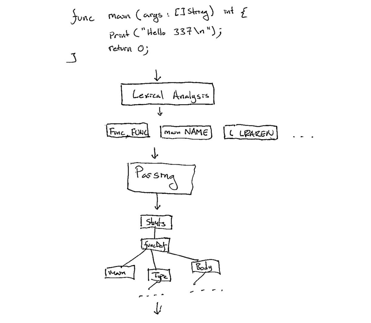 GopherDataIO's tweet image. " How to Tokenize Complex Strings with Lexmachine" by @timtadh blog.gopheracademy.com/advent-2017/le… #nlp #datascience #golang