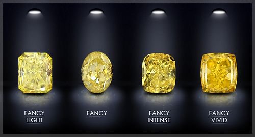 What Yellow Diamond do you Fancy?