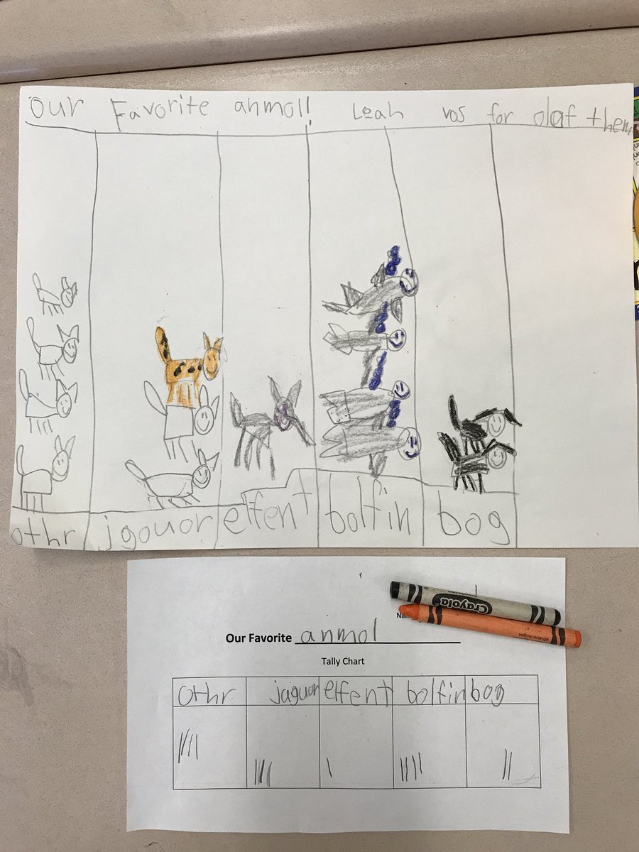 How can you create a graph to show your data?  First graders having fun with math! #NLE17