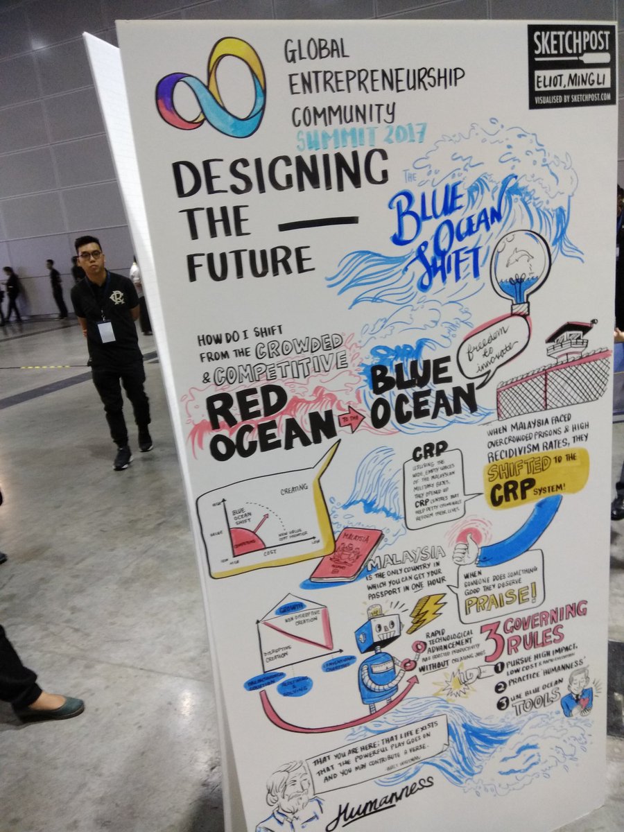vijethashastry's tweet photo. Glimpses #GECommunity2017 @MagicCyberjaya @GEM_Hello @HeadstartBlr @RJIndia100 @startmum #innovation @NASSCOMCoEIoT @FHSIncubatehub https://t.co/VMFZlRM2q2