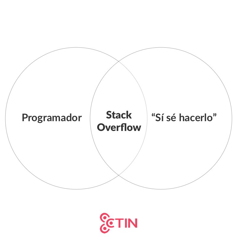 Tú di que sí sabes hacerlo y después lo buscamos en #StackOverflow