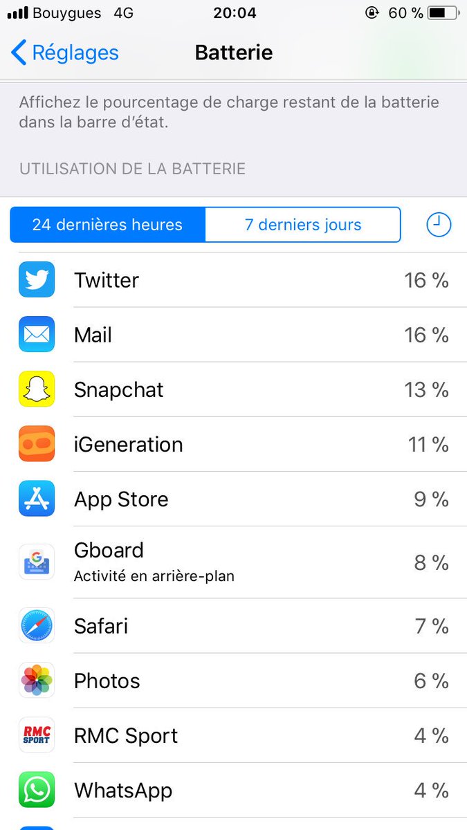 C'est mail de l'iPhone qui pourri ma batterie!!!