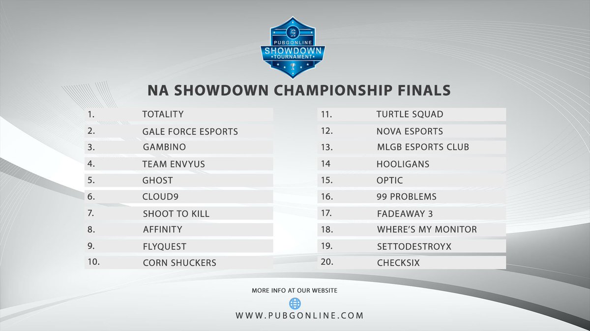 pubgonline's tweet image. We are LIVE with day 1 of our NA Showdown Championship Finals!

Watch these 20 incredible teams battle it out at twitch.tv/pubgonline
