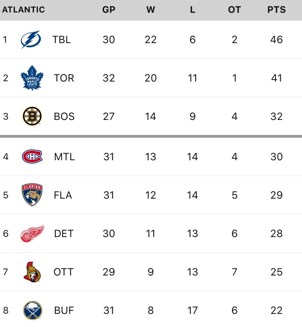 lafontar's tweet photo. @Rainman529 @cliffmapes @seannajefferson @Nickelback @MapleLeafs Not often I can say this; Check out the standings there @Rainman529!! #leafsdontsuck #wingssuck #jerseybetDec15 https://t.co/iMyW6NFyQX