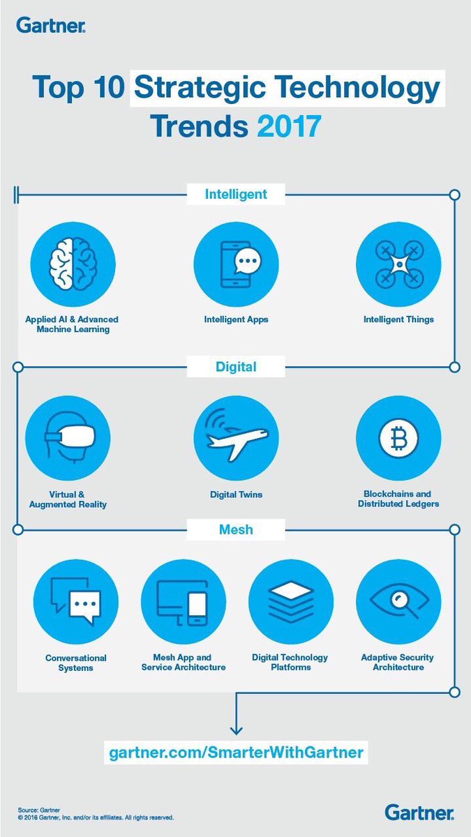 KirkDBorne's tweet photo. Is this the #IoT Killer App? = The #DigitalTwin: https://t.co/spVS7MFEOG

#BigData #PredictiveModeling #DataScience #EdgeAnalytics #AI #IIoT #MachineLearning #MachineIntelligence #Industry40 https://t.co/r753pfaGus