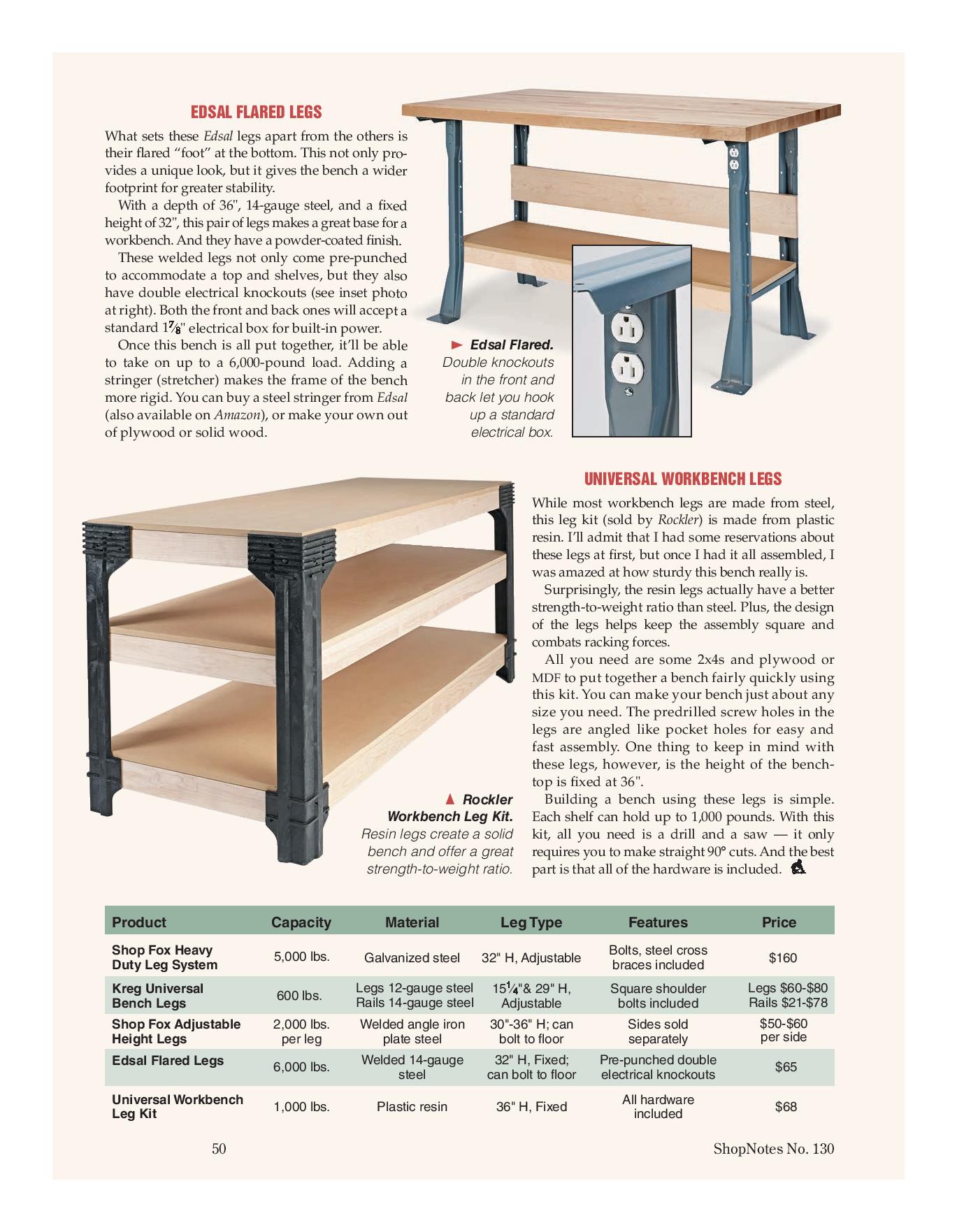 Woodsmith Magazine on Twitter: "#WorkbenchWednesday 