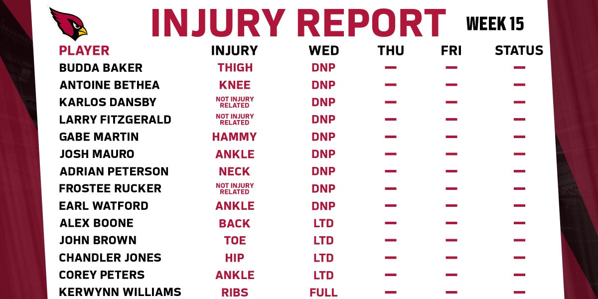 First injury report for #AZvsWAS Week. https://t.co/qI3xsarIeU