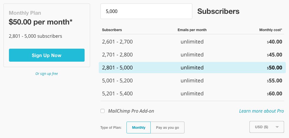 Mailchimp，订阅人数 5000 人的话，每月费用 50 美元 https://t.co/3yyWRYzM42 1