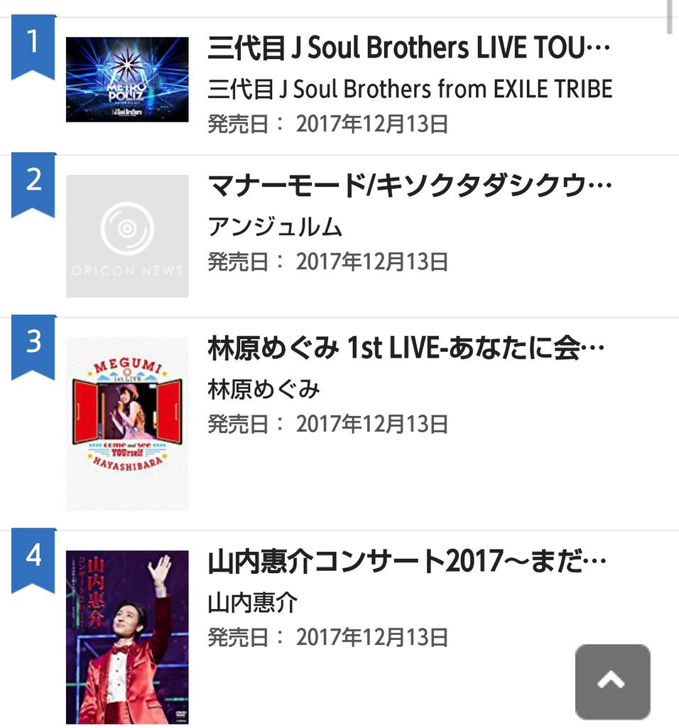 ぼこ On Twitter 5位 林原めぐみ1stライブ あなたに会いに来て Blue Ray総合だと5位だった 林原めぐみ オリコンデイリー Blu Ray総合ランキング 2017年12月12日付 Oricon News Https T Co 2bbra9fsbo Https T Co Tu4vwno9m9