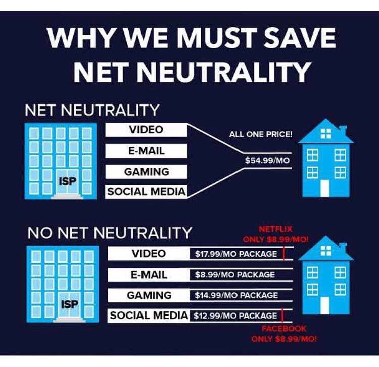 erikcduke's tweet photo. Why We Must Save #NetNeutrality #SaveNetNeutrality #SaveNetNeutrality #SaveNetNeutrality #SaveNetNeutraility #SaveNetNeutraility #SaveNetNeutraility https://t.co/fKTtRrGjJF