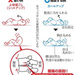 バスケ協会が注意喚起!「上体起こし型」の腹筋運動は椎間板を痛める原因になる!