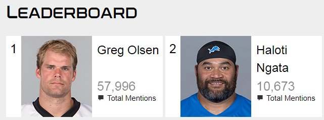 JPReisender's tweet photo. #WPMOYChallenge + Olsen #WPMOYChallenge + Olsen #WPMOYChallenge + Olsen #WPMOYChallenge + Olsen #WPMOYChallenge + Olsen #WPMOYChallenge + Olsen #WPMOYChallenge + Olsen #WPMOYChallenge + Olsen 
#KeepPounding the keyboards @Panthers https://t.co/R40zNPmozJ