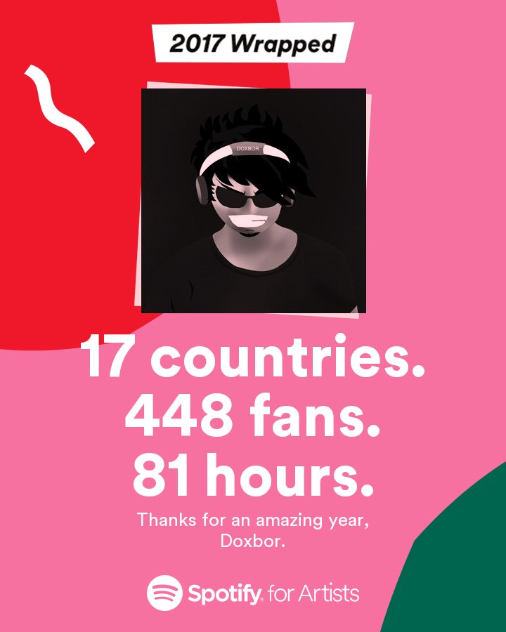 TigerMusicGroup's tweet photo. Gran año de @DOXBOR en @Spotify ! https://t.co/zqh6Sj9IXb