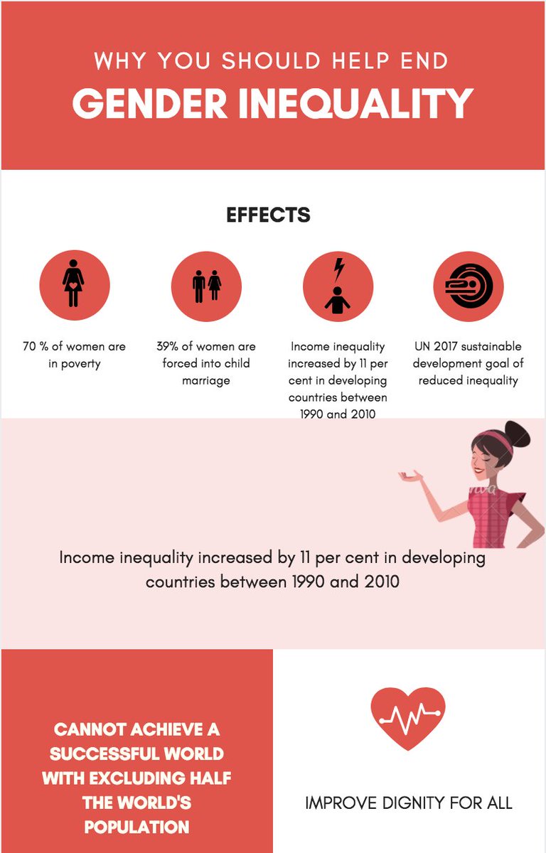 PChandniEM203's tweet image. Here is why you should care about gender inequality #EM203Problems #EM203Mueller