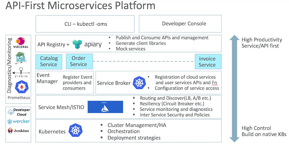 java's tweet image. An API First Approach to #Microservices Development

bit.ly/2nkSu7P