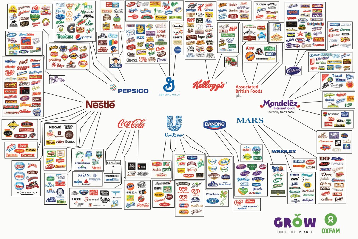 Companies That Own Other Companies Chart