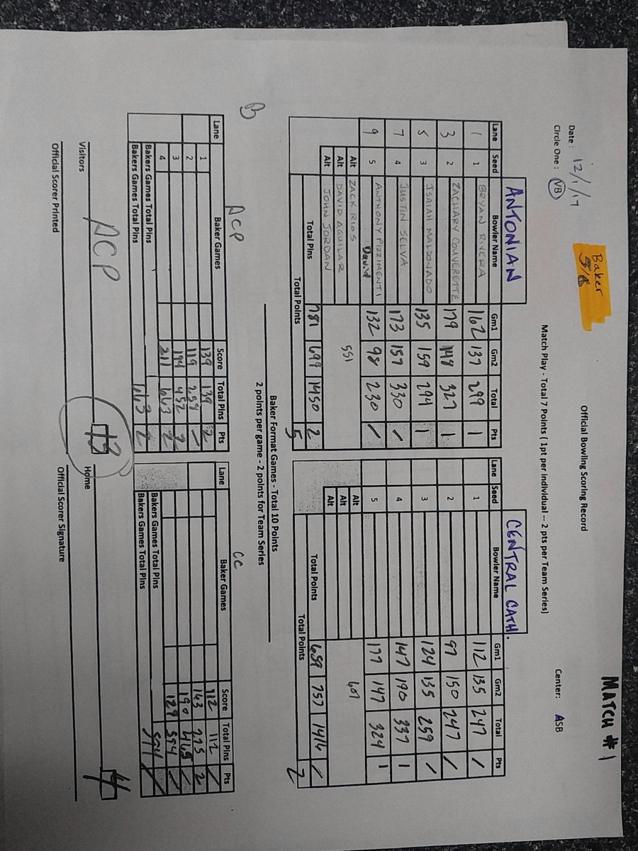 ACPbowl's tweet photo. Final score sheet varsity boys.
#apacheroll https://t.co/grpFzwfBIN