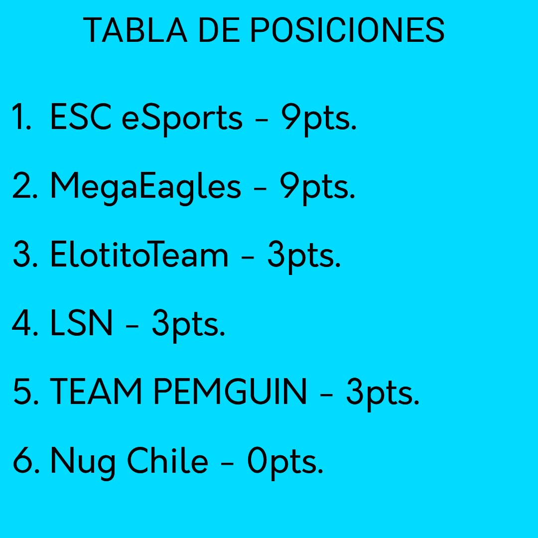 ⚡FastCupCR⚡ tweet media