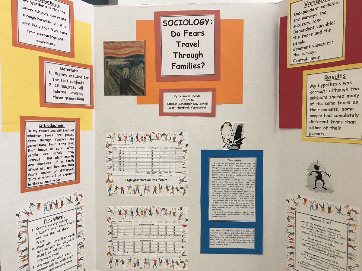 Schechter_Sci's tweet image. Science Fair Projects from days gone by 🔬#ProjectsBasedLearning #ScienceFair #Experiments Shocking insights ✋🏻😱 #AlumniLove 💙