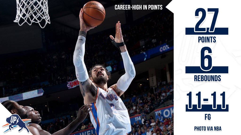 11投全中爆炸輸出！Adams手感滾燙  27分爆Towns創新高（影）-黑特籃球-NBA新聞影音圖片分享社區