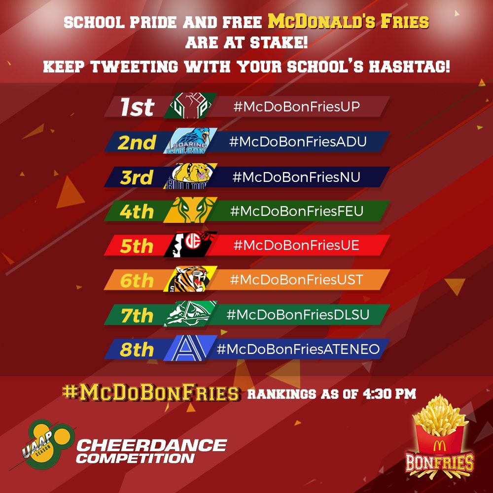 abscbnsports's tweet photo. School pride and free McDonald's fries is at stake! Keep cheering, keep tweeting your school's #McDoBonFries hashtag! #UAAPCDC2017 #UAAP80 https://t.co/myvIBKiE3s