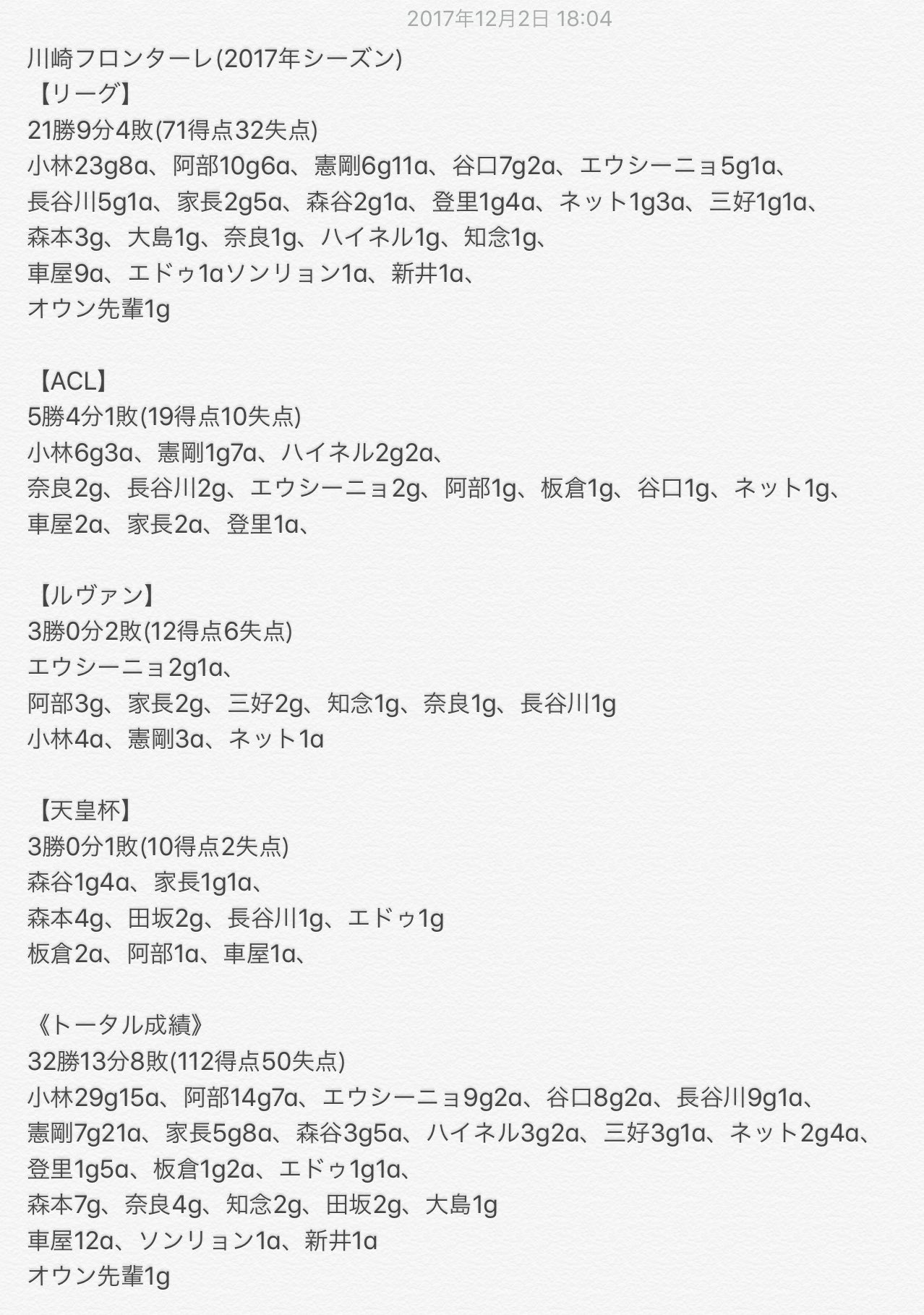 じゅん 17年シーズン川崎フロンターレ成績 トータル成績の悠様凄すぎる