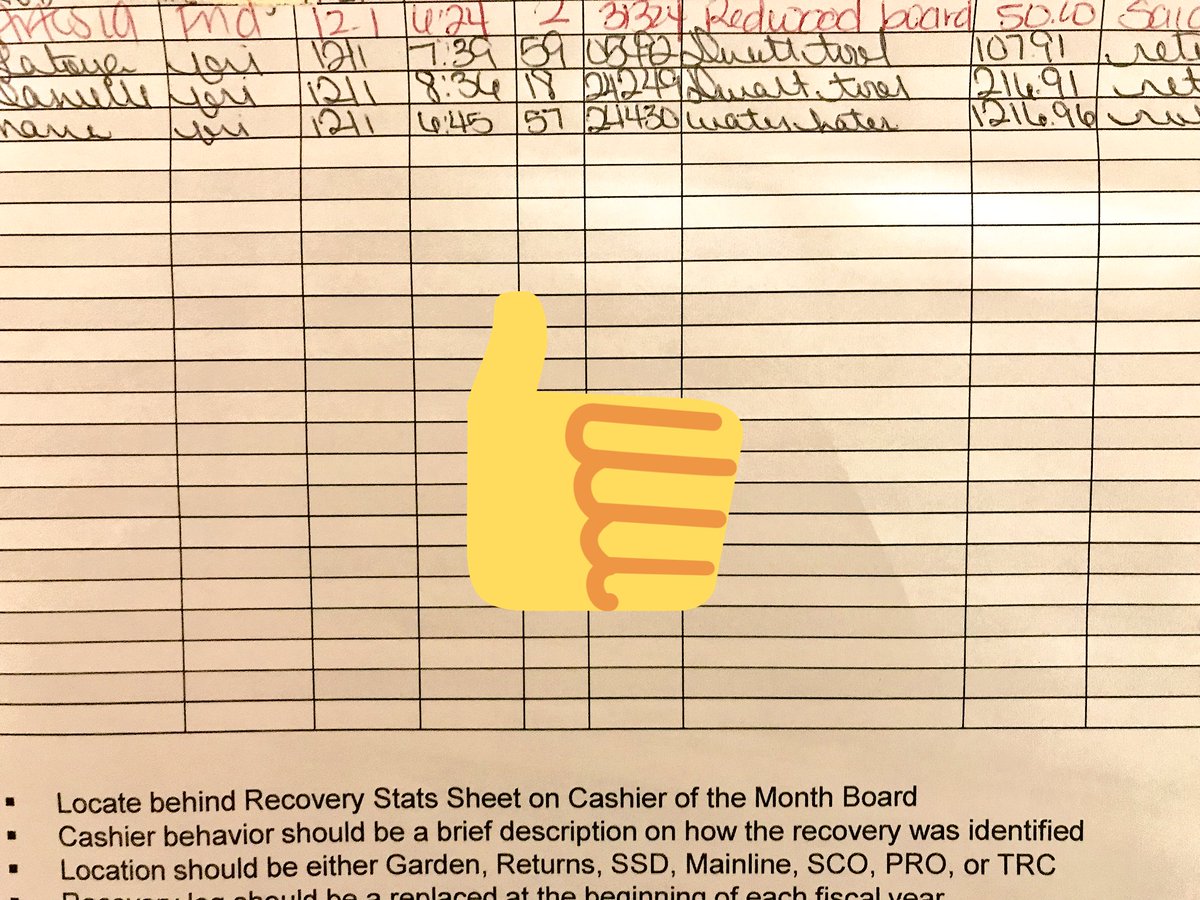 BecklerJoshua's tweet photo. Starting off December right! $1,600 in recoveries! #SanRafaelProud https://t.co/TTBxO6VWI0