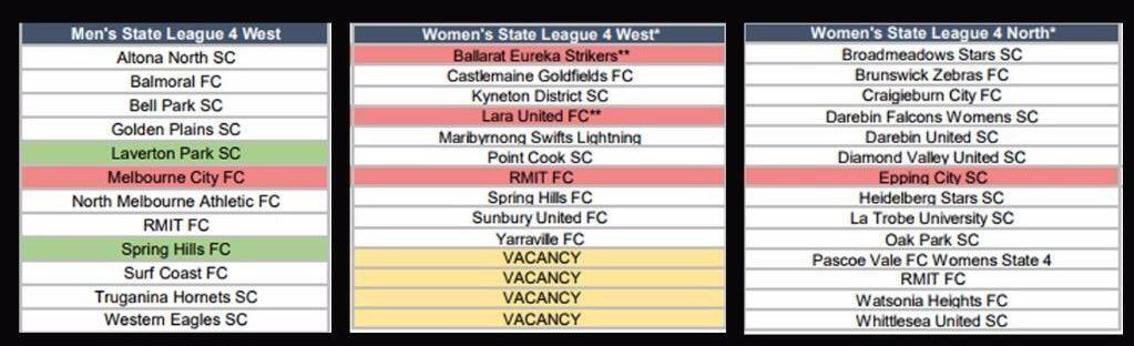 RMITFC's tweet photo. Draft fixtures out. State Men will be out west whilst our State Womens will be out West and North. #ffv #rmitfc https://t.co/VHq71L8MMW
