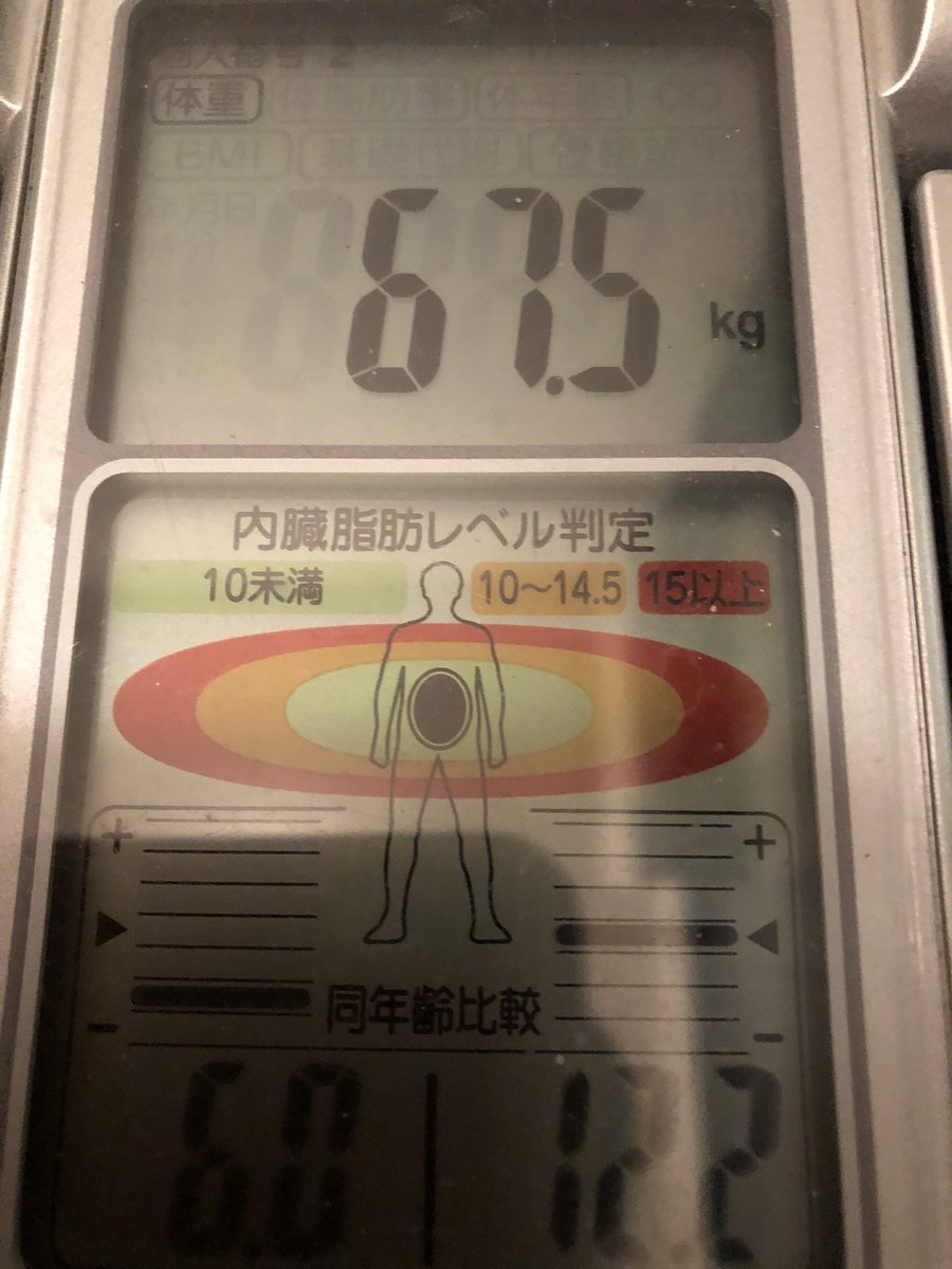 Papan_Sharoben's tweet photo. 😆 週1 KaradaScan 😆

体脂肪率が20%超え。
勉強を理由に筋トレをしていないから。。。

体重 67.5kg
体脂肪率 20.3%
体年齢 33才
BMI 22.0
基礎代謝 1,580kcal
骨格筋率 33.8%

#KaradaScan https://t.co/zEeAIJqDJt