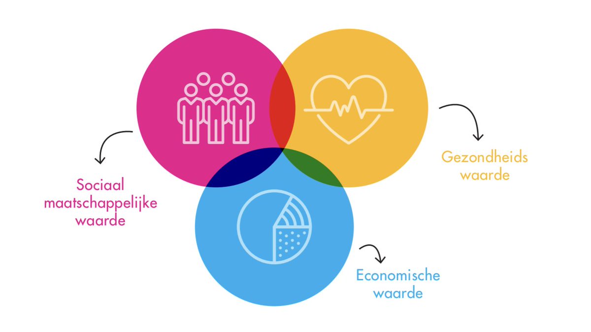 ArtsDennis's tweet photo. Collega’s @Sportkunde Nederland: let op je inbox. Komende week worden de uitnodiging voor de 2e Landelijke Studiedag Sportkunde verstuurd #LSSK @Fontys @Sporthogeschool https://t.co/6IKrlJc9Y6