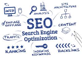 Wie droomt er niet van, hoog in #Google staan ? Maak gebruik van #SEO.