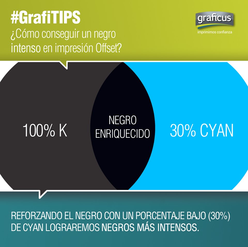 GRAFICUSarg's tweet photo. #GrafiTIPS para hoy. Un negro enriquecido para tus plenos. #imprimimosconfianza #graficus https://t.co/SZo7Ons6XQ