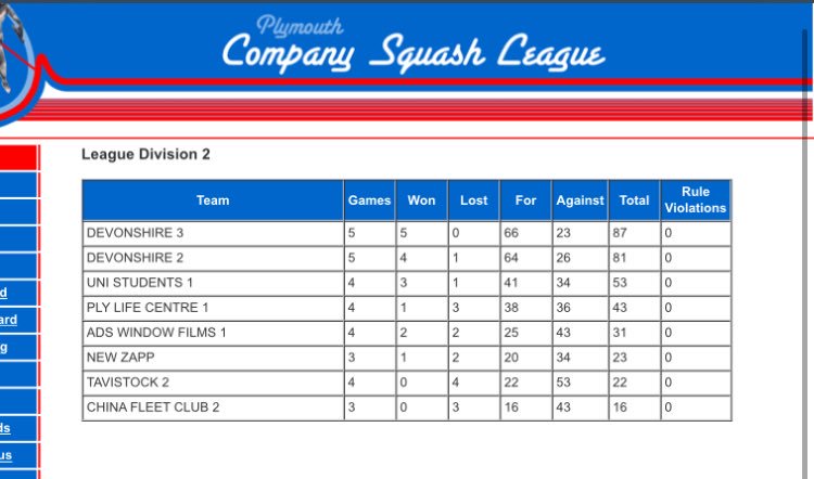 NHDev1Squash's tweet photo. @NuffieldHealth #devonshire Team 2 v Team 3 looking massive #biggame https://t.co/8PF1ubyApy