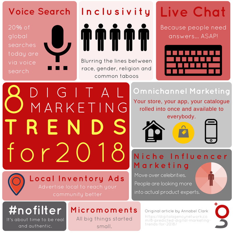 gandertech's tweet photo. Are you ready for #2018? #DigitalMarketing #digitalmarketingtips #gandertech #qatar #doha https://t.co/FwNR2aElTm
