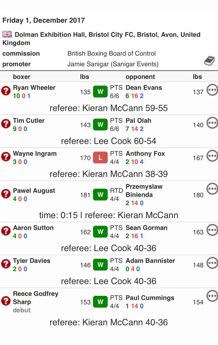 Jamie Sanigar (@jamiesanigar) on Twitter photo #ChristmasCracker BIG thanks to all that supported our latest show at <a href="/ashtongatestad/">Ashton Gate Stadium</a> #Bristol Some great West Country talent coming through the ranks 💥🥊 #ChristmasCracker BIG thanks to all that supported our latest show at <a href="/ashtongatestad/">Ashton Gate Stadium</a> #Bristol Some great West Country talent coming through the ranks 💥🥊